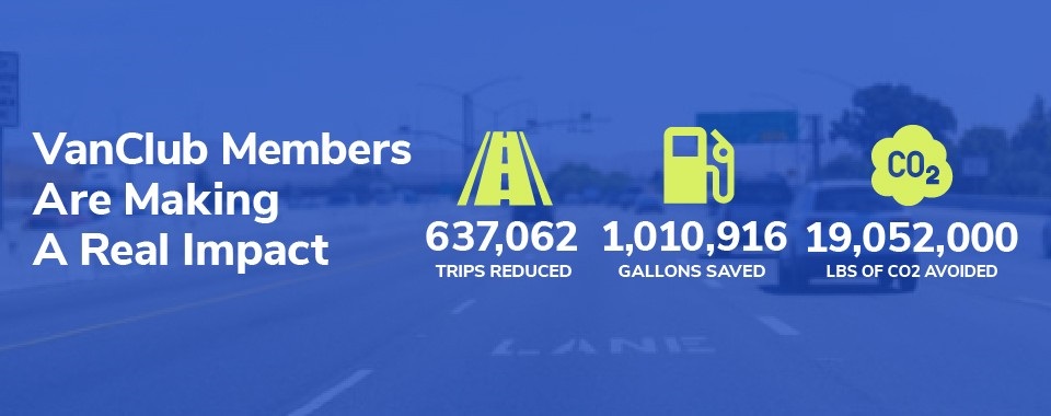 Making a Real Impact