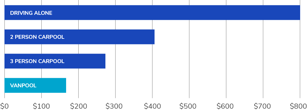 vanpool savings