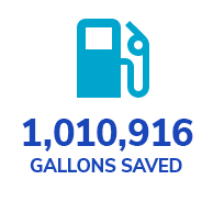 gallons saved