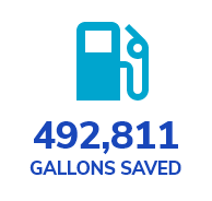 gallons saved