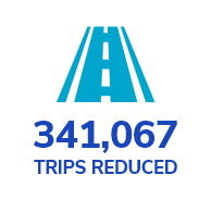 trips reduced
